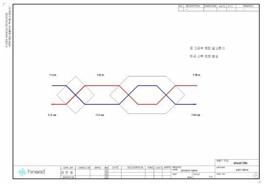 중/고온부 통합 열교환기를 이용한 열회수 시스템 개략도