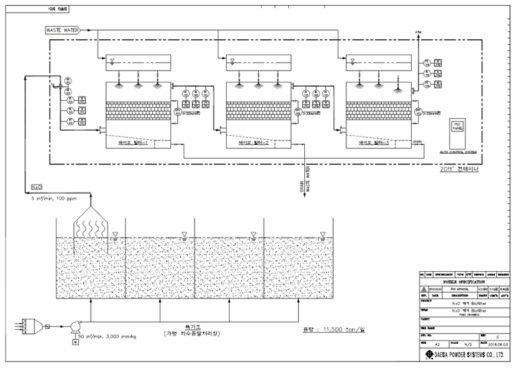 무동력의 N2O 제거 Biofilter System