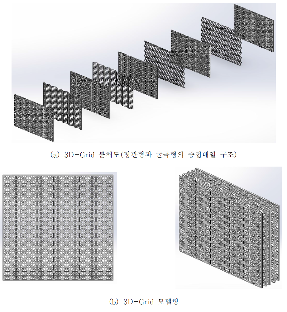 3D-Grid 구조 및 모델링 형상