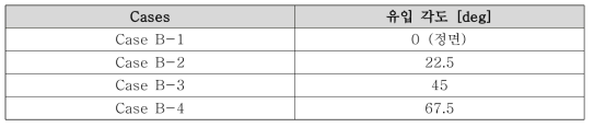 물 입자 유입 각도 별 유동해석 (4 cases)