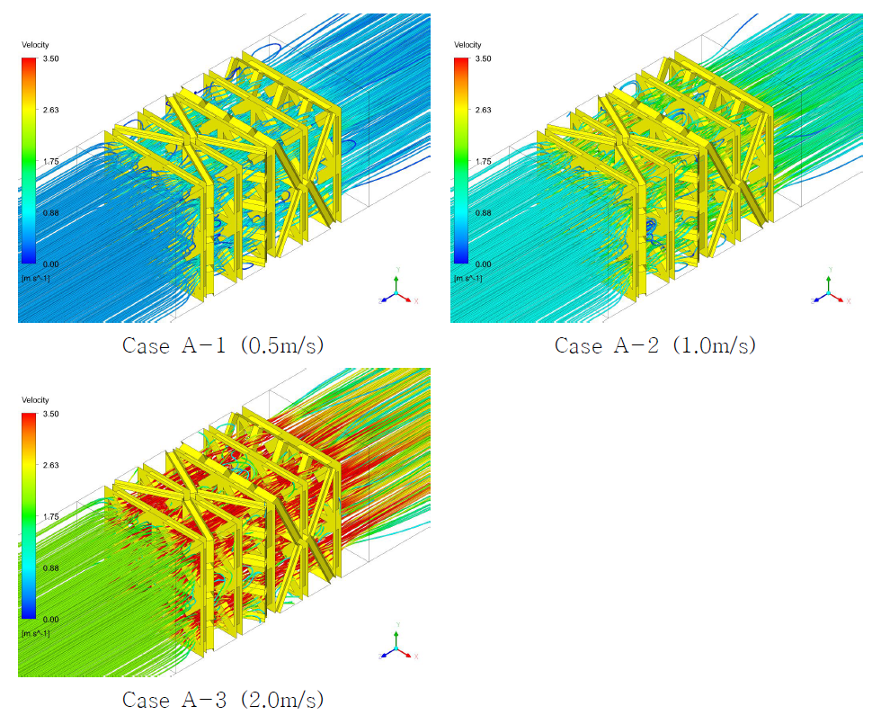 각 Case 별 Streamlines