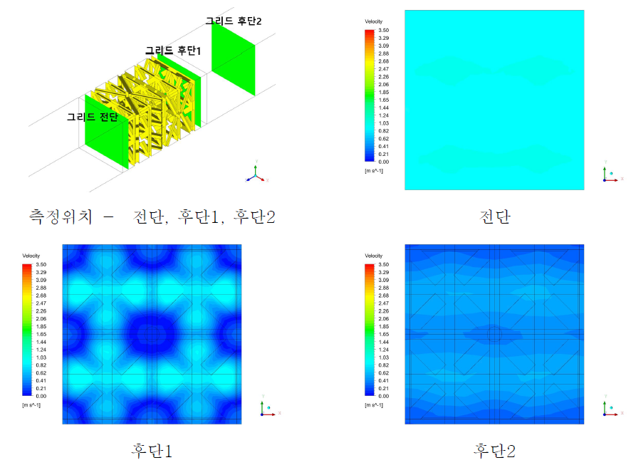 속도 분포 - Case B-4 (67.5°)