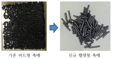 기존의 비드형 LSCF1928 촉매와 펠렛형 촉매의 비교