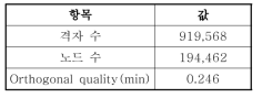 유동해석 격자 정보