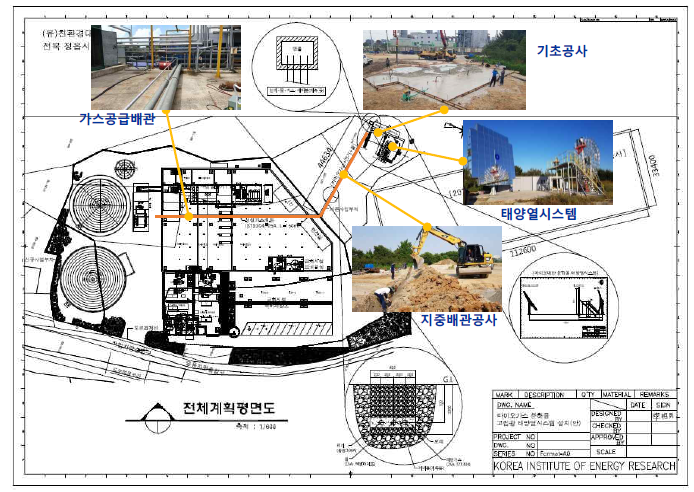 실증설비 부지 및 시스템 배치도