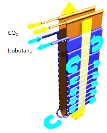 이산화탄소-아이소부탄 열교환기 외부형상 설계개념