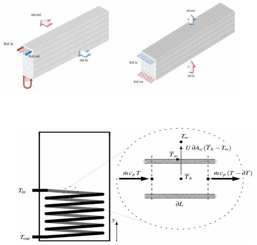 Schematic of heat exchanger for modeling