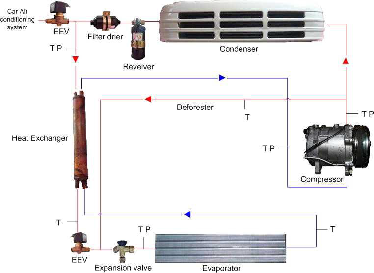 Schematic of the refrigeration system of refrigerator car
