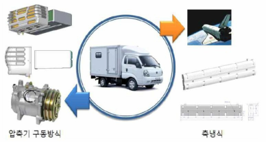 Refrigerating system of using compress and PCM