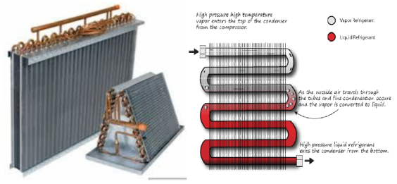 다양한 종류의 열교환기형상과 응축기 내부 상변화 현상