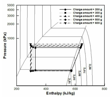이소부탄 단일냉매일 때 압력-엔탈피 선도