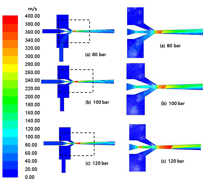주유동 압력에 따른 노즐 출구 속도장