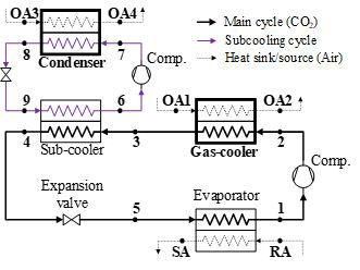 서브쿨링 사이클 적용한 이산화탄소 냉방 사이클
