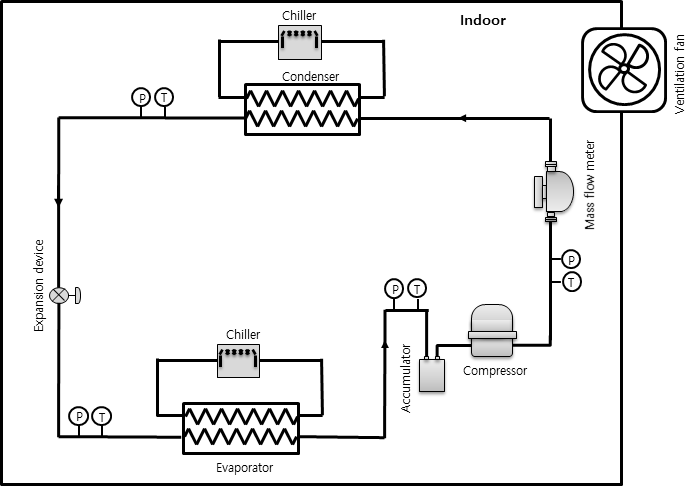 탄화수소계 냉방사이클 시스템 개략도