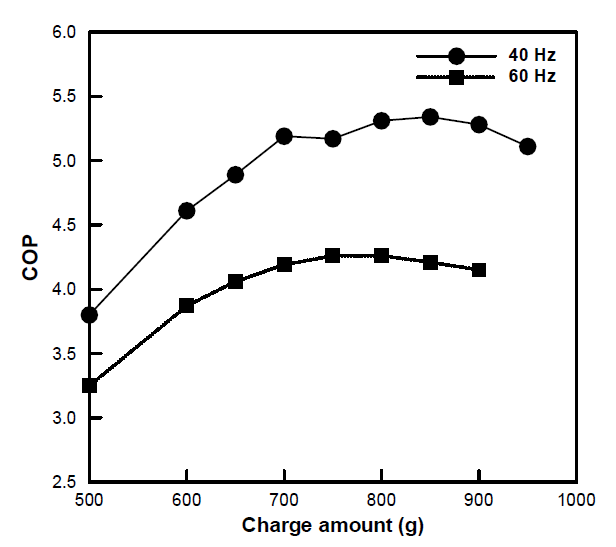이소부탄 냉매량에 따른 성능계수