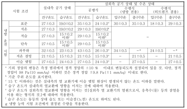 냉방 시스템의 에너지 소비 효율 산출 시험 항목