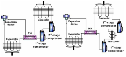 Intercooler IHX 가 적용된 자연냉매 히트펌프 Cycle(예시)