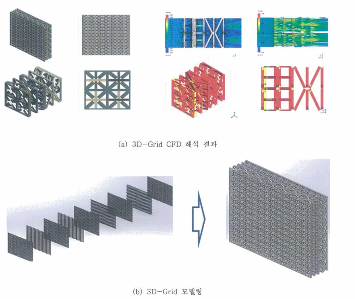 3D-Grid CFD 해석 결과 및 모델링 형상