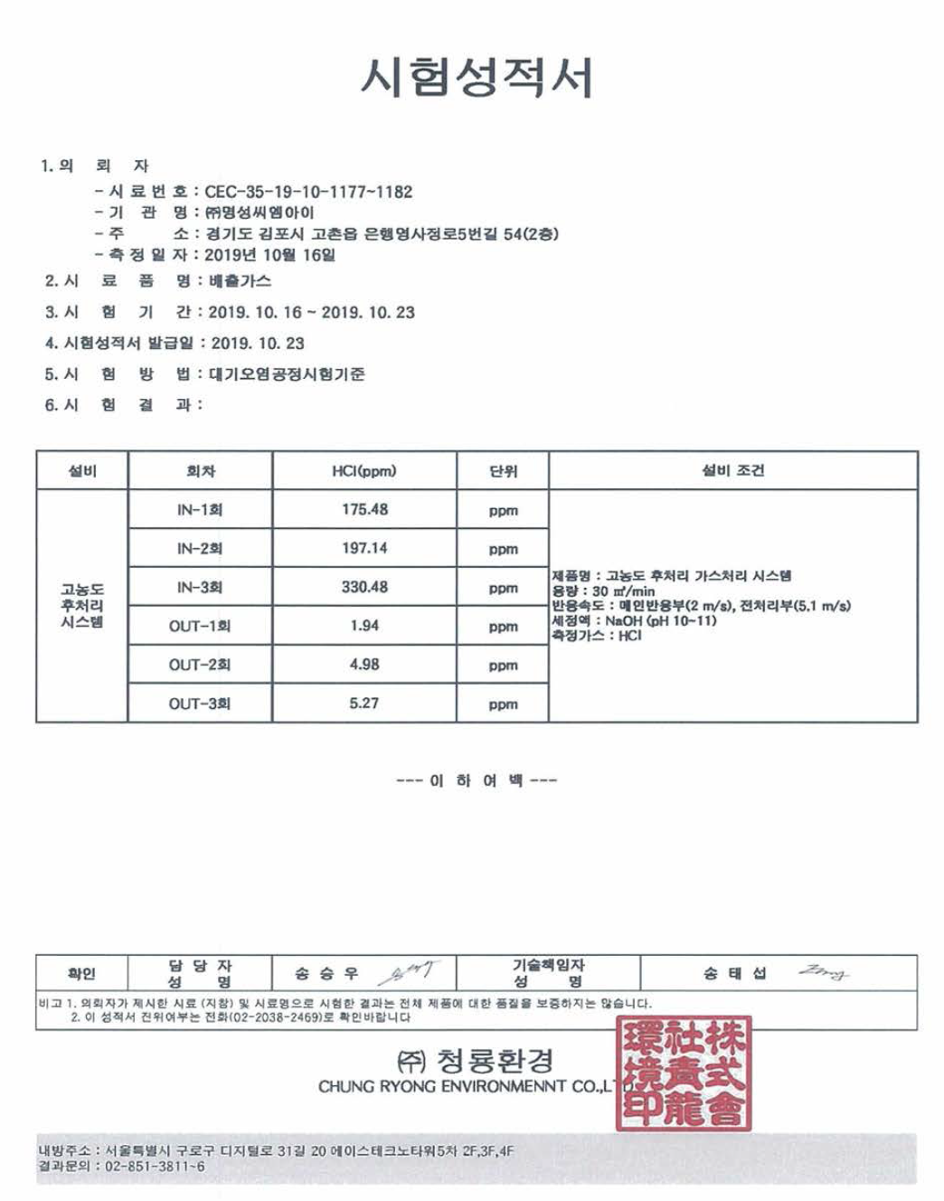 30CMM급 후처리 시스템 HC1 gas 시험성적서