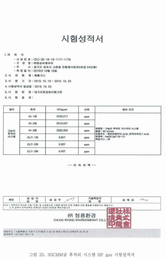 30C M M 급 후처리 시스템 HF gas 시험성적서