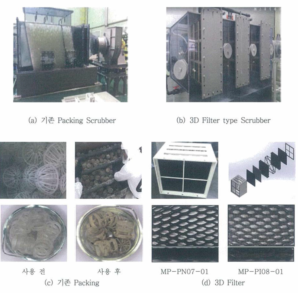 기존 Packing Scrubber와 신규 개발된 3D Filter type Scrubber