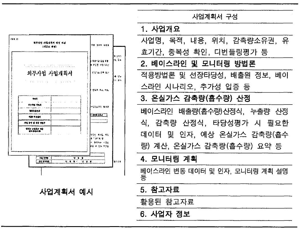 외부 사업계획서 구성