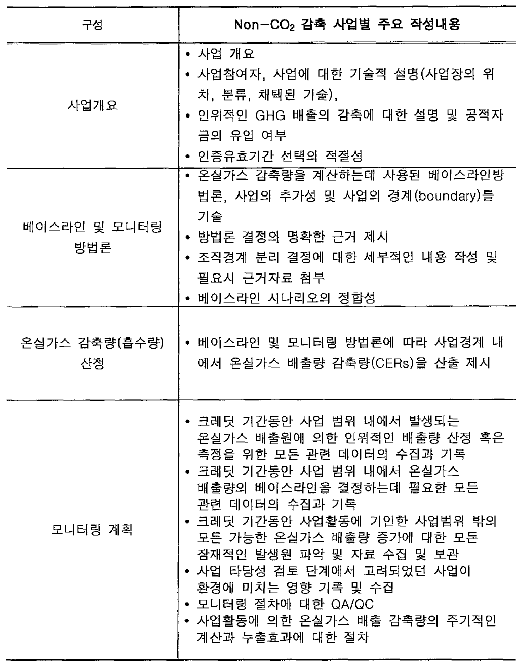 외부 사업계획서 구성