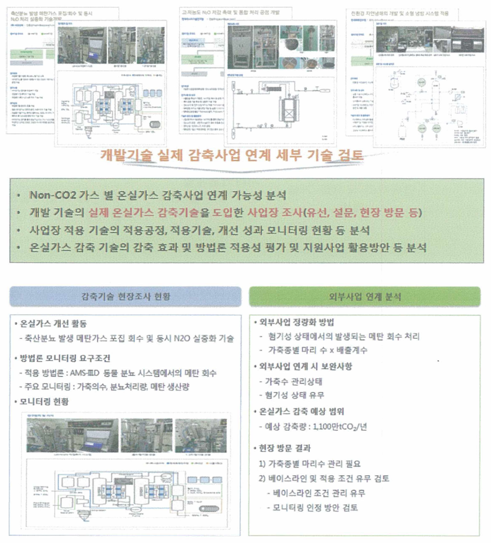 기존 자료 조사 및 Test-bed 구축 사업장 자료 조사를 통한 기술 정보 수집