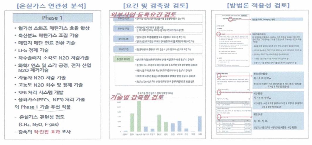 개발 기술별 외부사업 적용성 분석