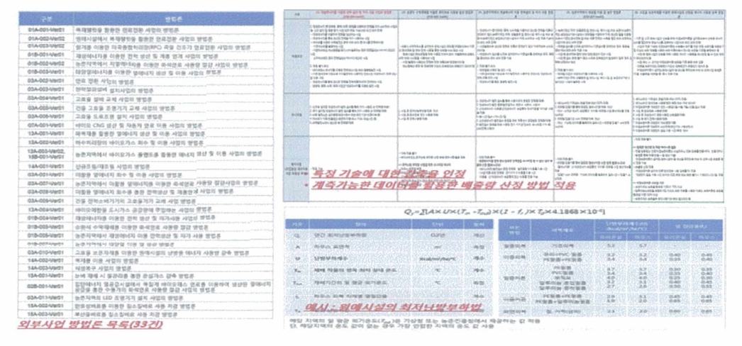 외부사업 방법론 전수조사 및 분석