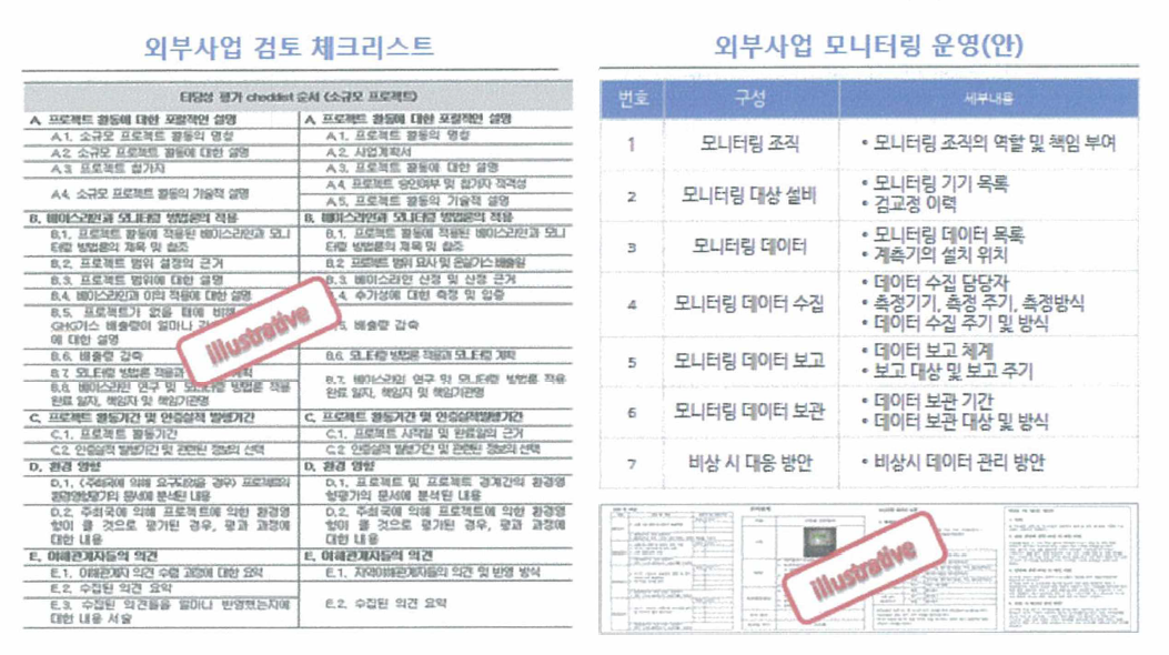 외부사업 검토 체크리스트 개발