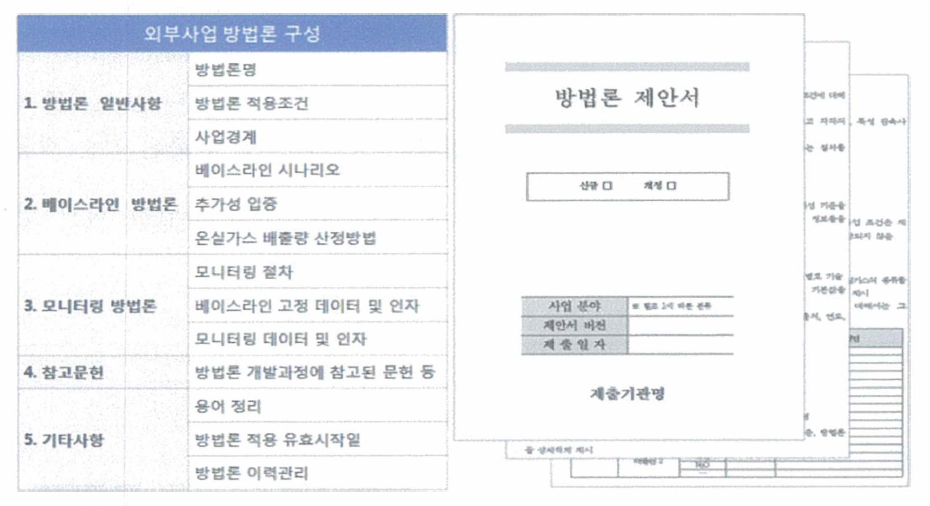 외부사업 방법론 제안서 작성