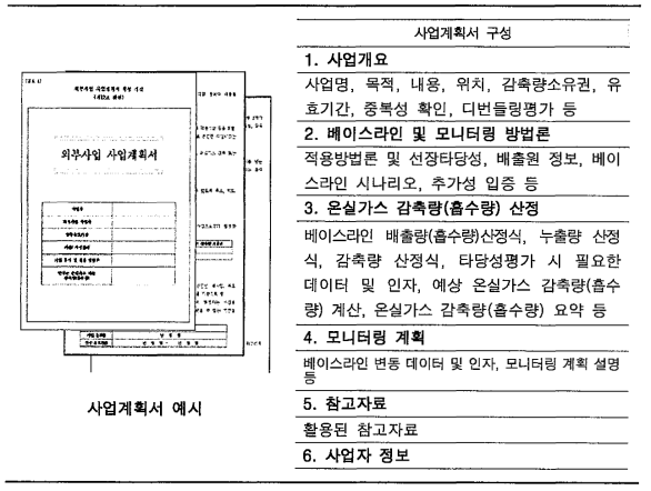 외부 사업계획서 구성