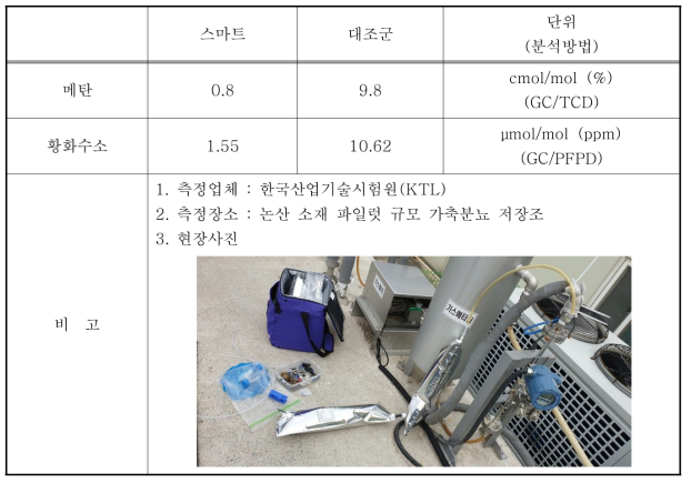 기술 검증 결과