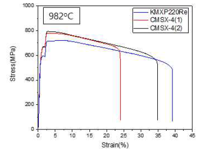 1차 열역학계산 설계합금의 982℃ 고온인장 특성