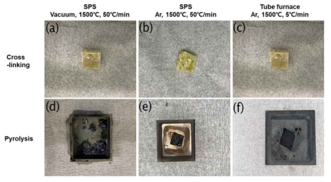 Tube로 및 SPS로 열분해 된 전구체의 형상