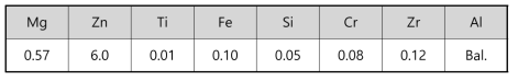 7003 알루미늄 합금의 화학성분 (wt%, ICP)