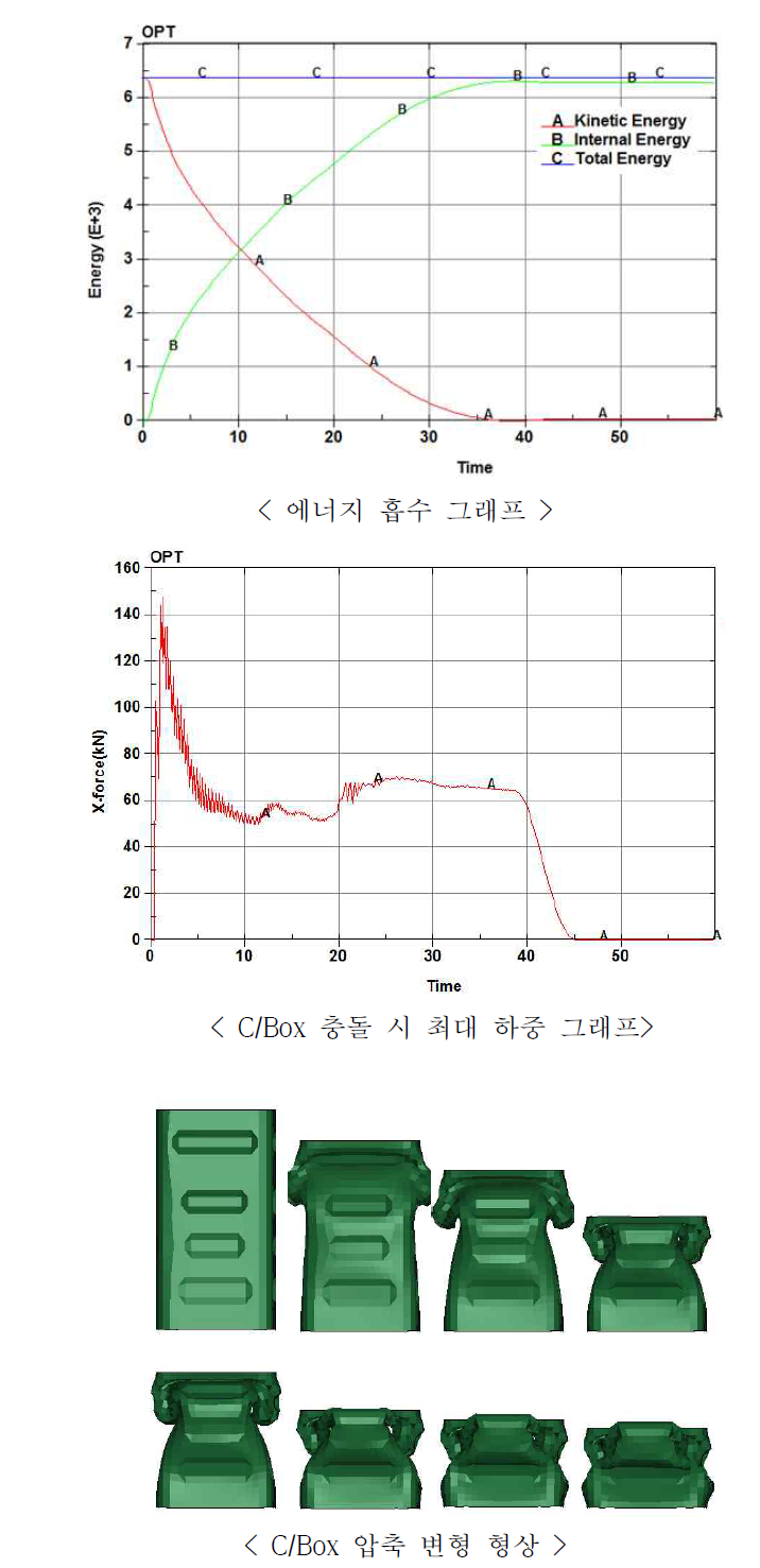 충돌-최적화 형상의 크래쉬박스의 충돌 해석 결과