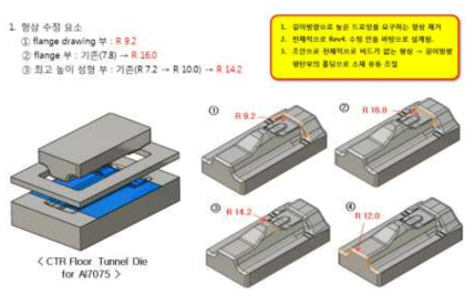알루미늄 성형을 위한 CTR floor tunnel 금형 (Rev5)