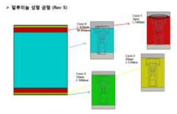 블랭크 길이 별 로딩 위치