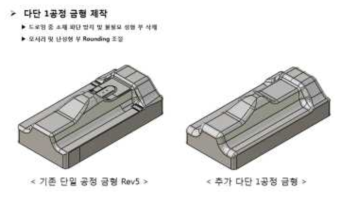 다단 1공정 금형 형상