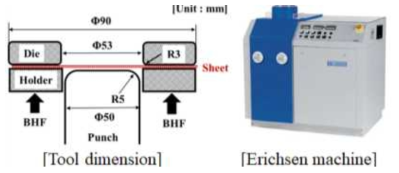Cylindrical cup forming 시험 모식도 및 장비