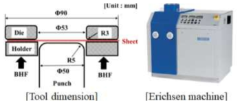 Cylindrical cup forming 시험 모식도 및 장비