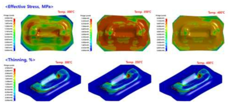 Door catch 성형해석 결과(Effective stress, Thinning)