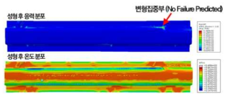 Side sill inner 성형 해석 결과 – 응력 및 온도 분포