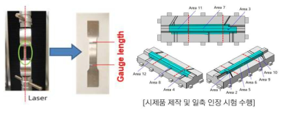 시제품 일축 인장 시험 수행 조건