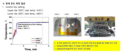 판재 로딩 후 온도 이력 측정 결과