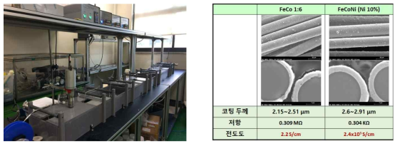 연속 코팅 장치 및 코팅된 섬유 단면사진