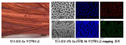 은(Ag) 촉매를 적용 금속 코팅