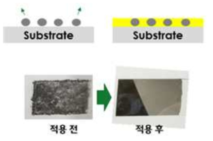 하이브리드 촉매를 활용한 유리기판 표면 금속 코팅